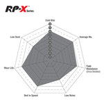 Load image into Gallery viewer, EBC RP-X BMW M F8X Front Pads
